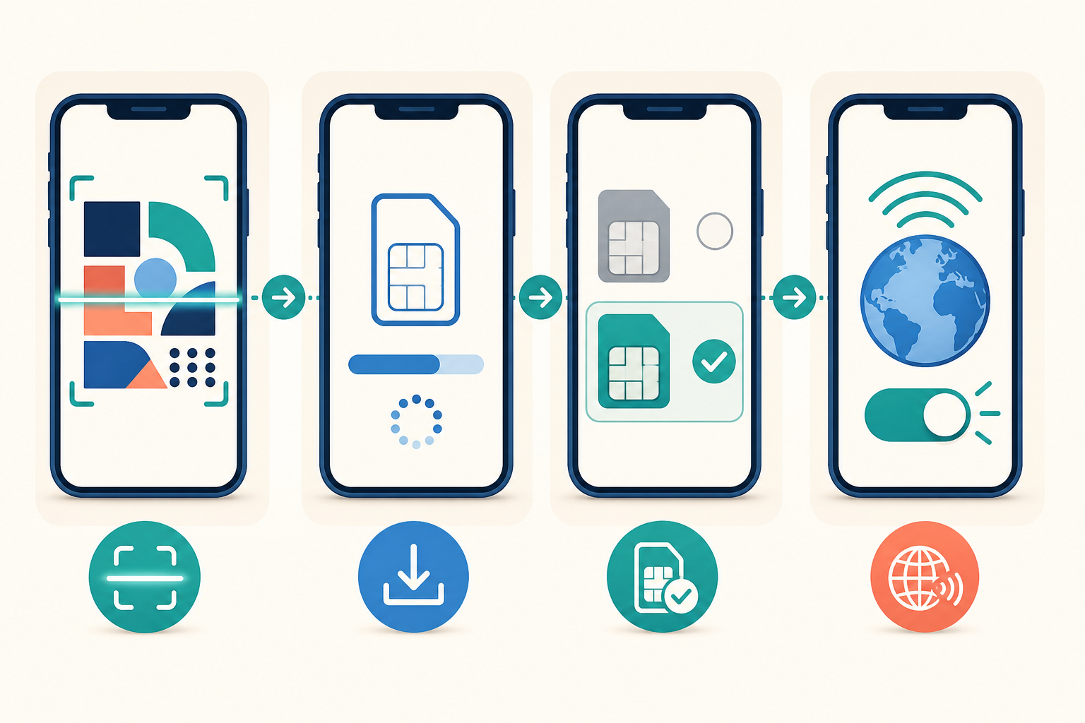 Steps for installing and activating a travel eSIM.